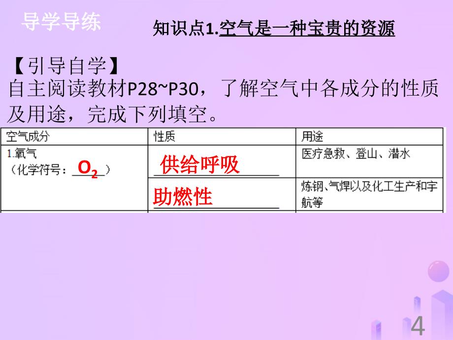 九年级化学上册第二单元我们周围的空气课题1空气2课件新版新人教版_第4页