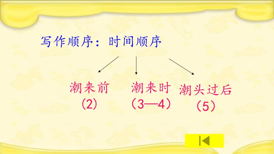 (赛课课件)人教部编版四年级上册语文《观潮》_第3页