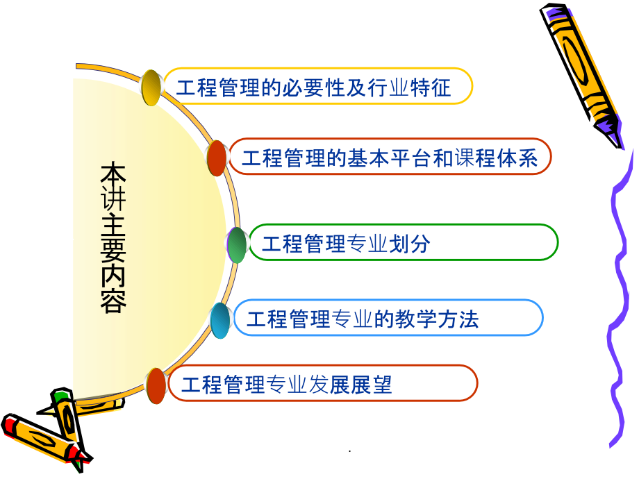 工程管理概论ppt课件_第2页