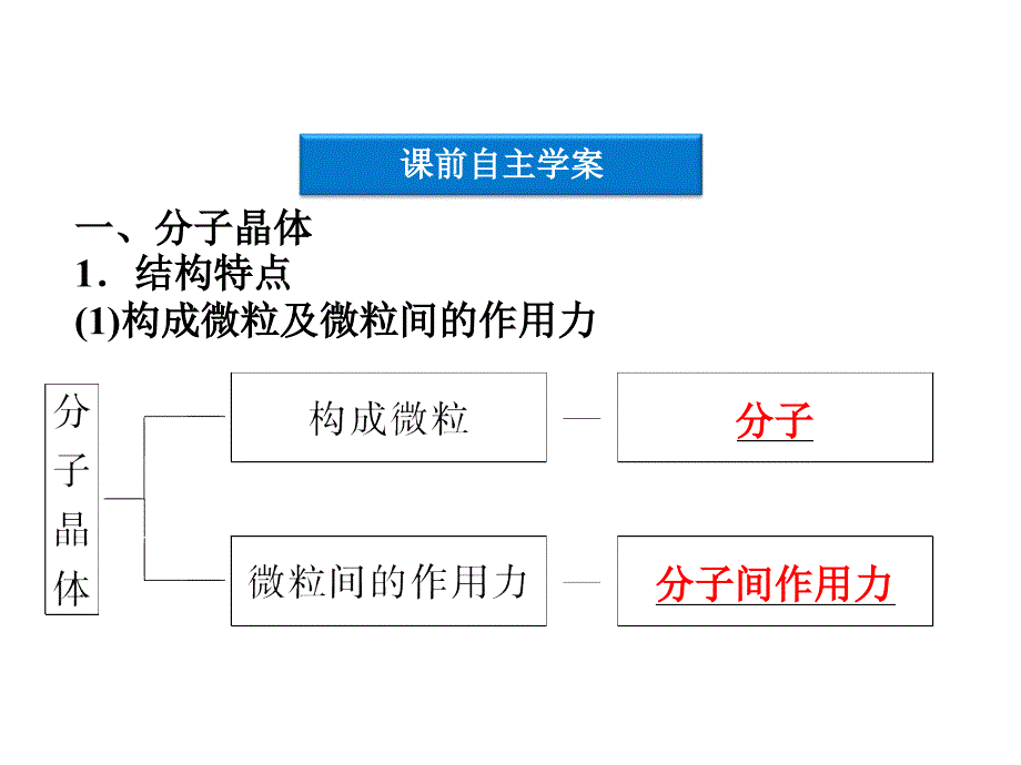 化学：第3章第2节　分子晶体与原子晶体 优化课件（人教版选修3）（四月）_第4页