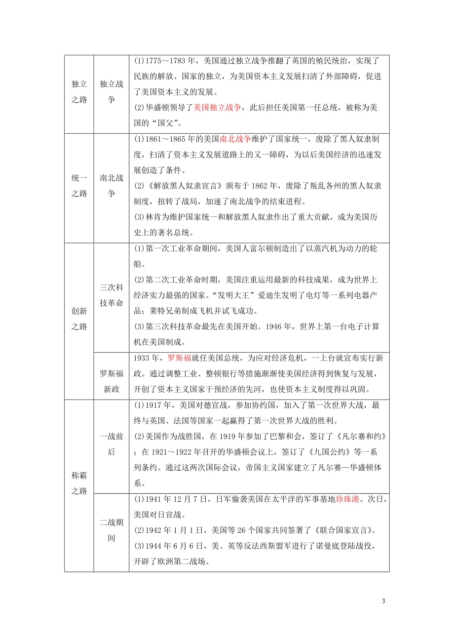 中考历史总复习全程突破专题九大国崛起北师大版_第3页