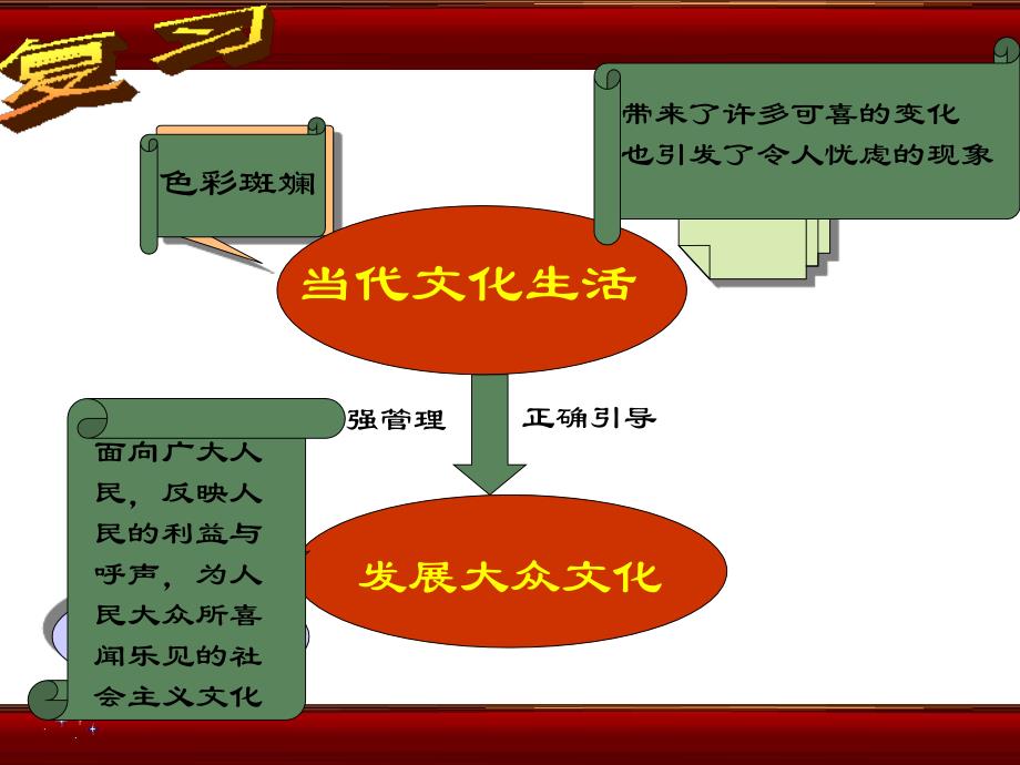 8-2在文化生活中选择（四月）_第1页