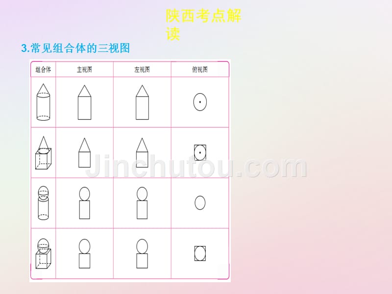 中考数学复习第七章视图与变换7.2视图与投影课件_第5页