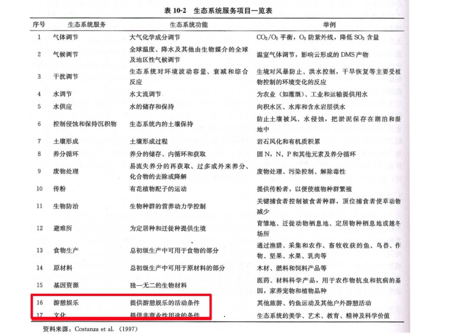 河流的近自然修复技术ppt课件_第3页