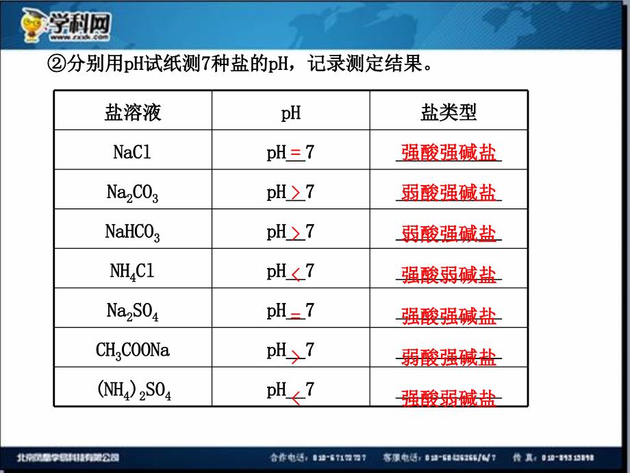 3人教版高中化学选修四课件（四月）.3.1_第4页