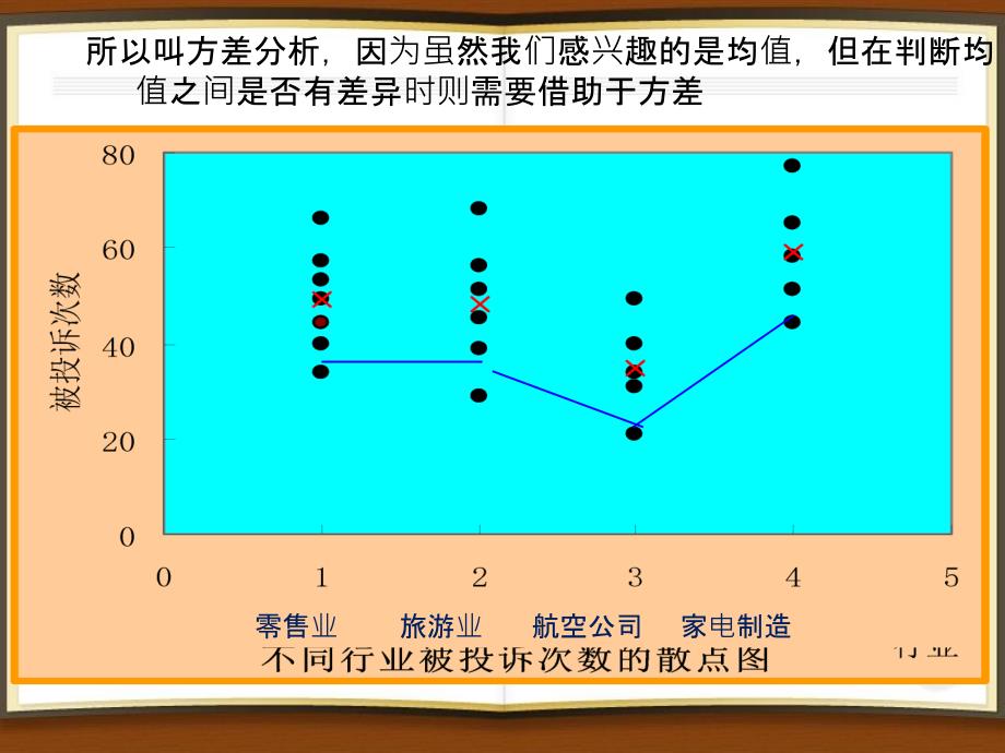 第七章 方差分析ppt课件_第4页