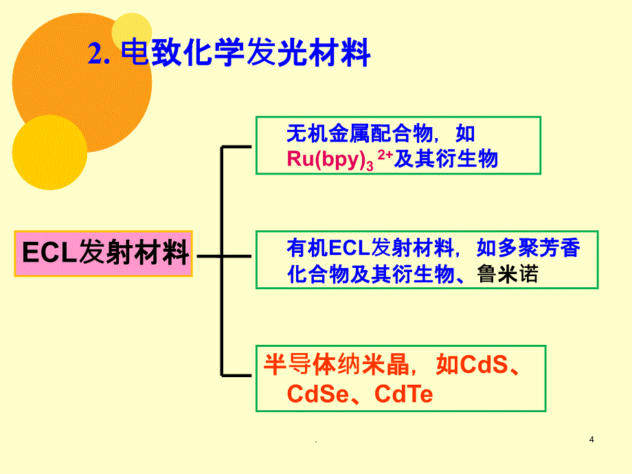 现代仪器分析54504ppt课件_第4页