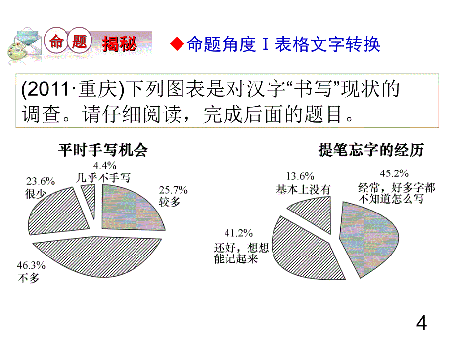 高考语文第一轮总复习课件11（四月）_第4页