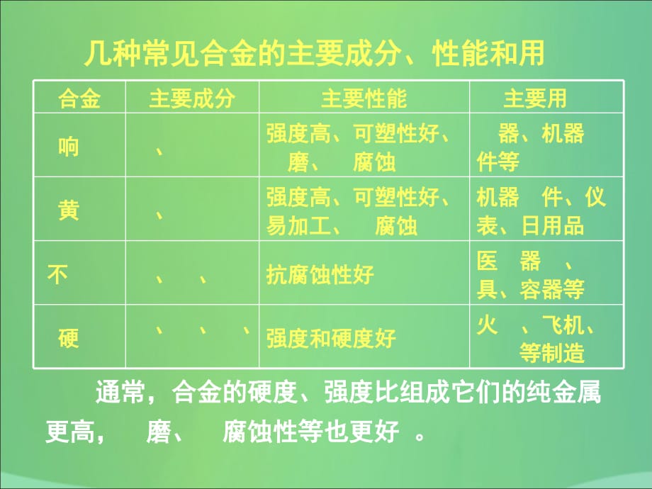 九年级化学下册8金属和金属材料实验活动4金属的物理性质和某些化学性质课件（新版）新人教版_第3页