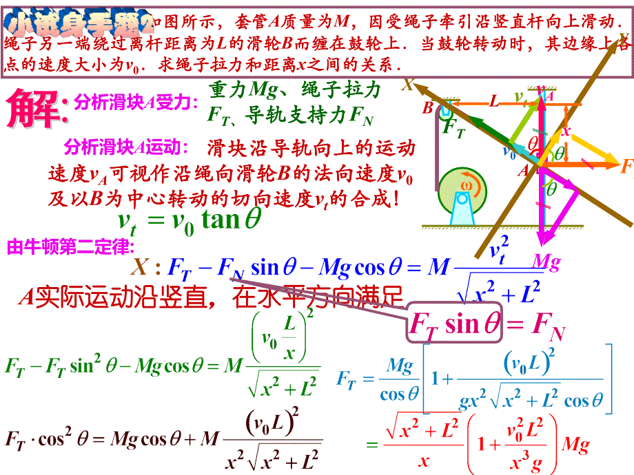 全国中学生物理竞赛课件10：曲线运动的动力学解（四月）_第4页