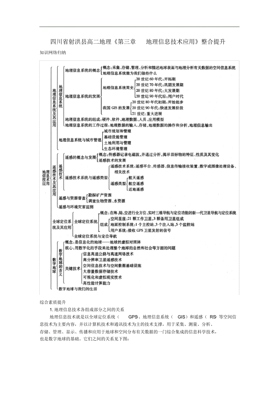 四川省射洪县高二地理《第三章地理信息技术应用》整合提升.pdf_第1页