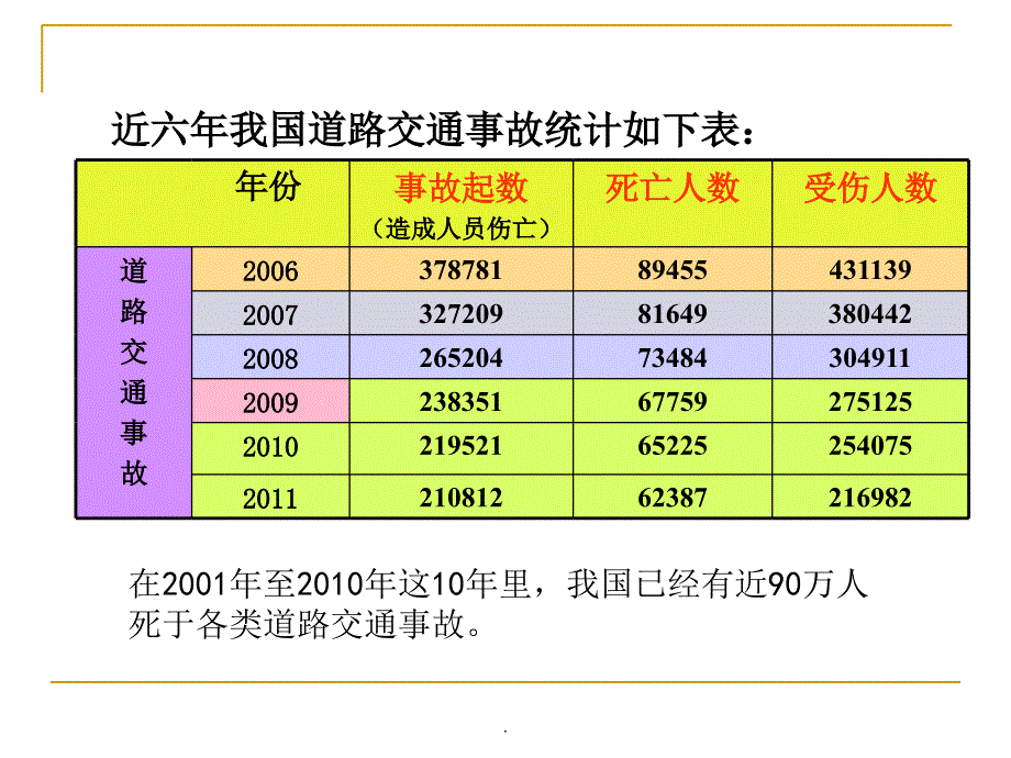 大学生安全教育--交通安全ppt课件_第4页