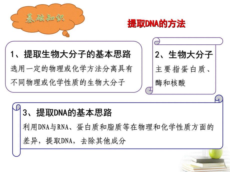 吉林吉林长岭第四中学高二生物 5.1DNA的粗提取与鉴定.ppt_第3页