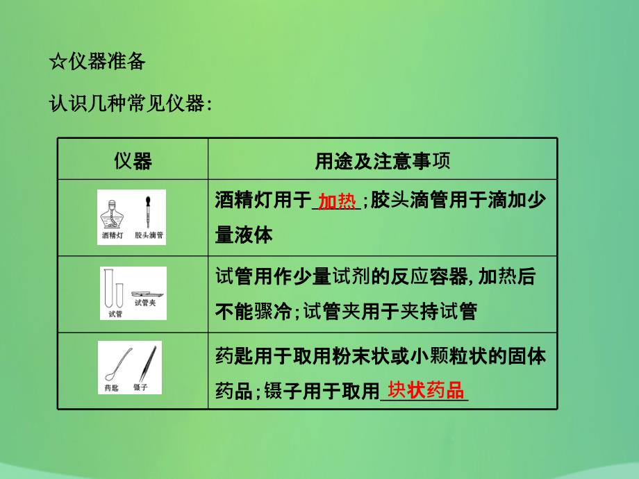 九年级化学上册第一单元步入化学殿堂到实验室去化学实验基本技能训练（一）课件（新版）鲁教版_第4页