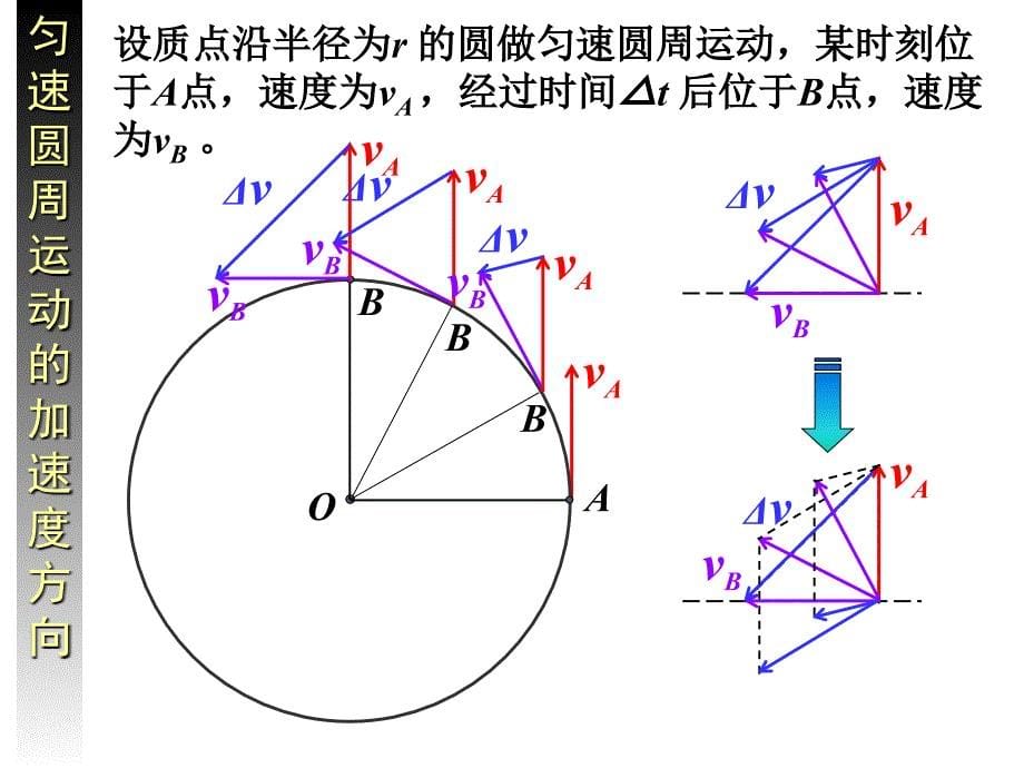 6向心加速度（四月）_第5页