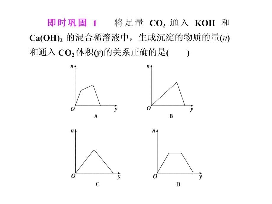 化学高考一轮复习课件：第2章 第6讲 专题总结（四月）_第5页