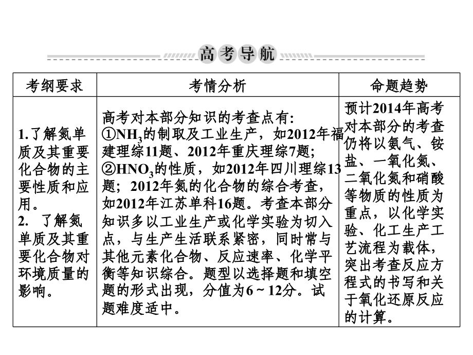 2014届高考化学一轮复习名师讲解课件：第四章 非金属及其化合物4-4 98（四月）_第2页