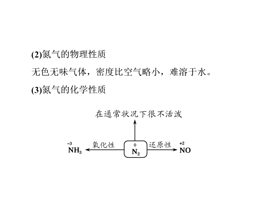 2014届高考化学一轮复习名师讲解课件：第四章 非金属及其化合物4-4 98（四月）_第4页