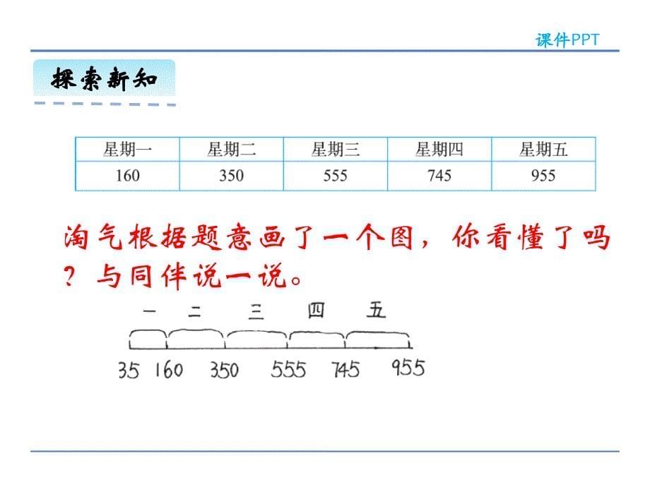 （精品）北师大版三年级数学上册3.5 里程表（二）课件_第5页