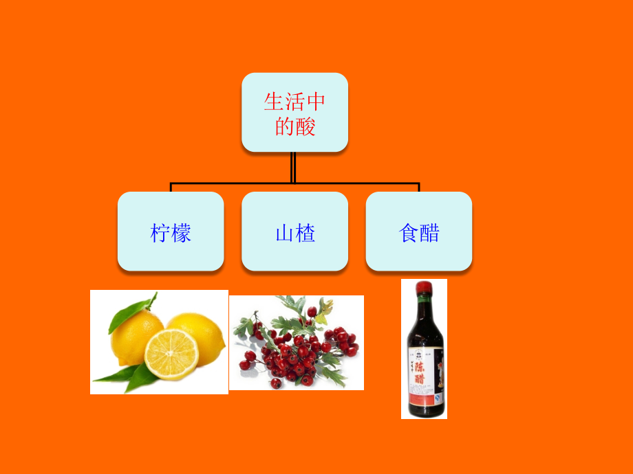 九年级化学下册第10单元酸和碱课题1常见的酸和碱课件（新版）新人教版_第3页