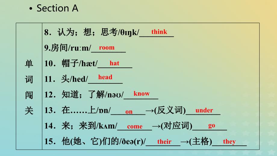 七年级英语上册Unit4Where’smyschoolbagSectionA课件新版人教新目标版_第4页