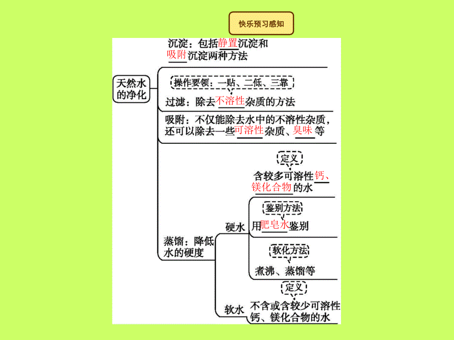 九年级化学上册第四单元自然界的水4.2水的净化教学课件（新版）新人教版_第3页