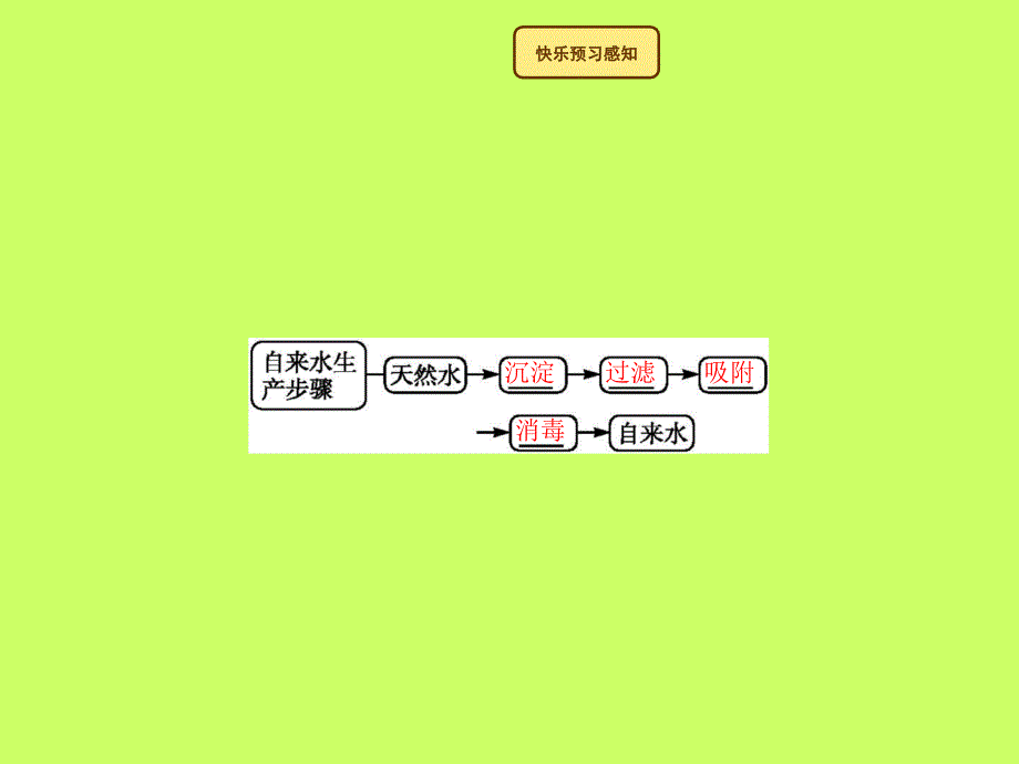 九年级化学上册第四单元自然界的水4.2水的净化教学课件（新版）新人教版_第4页