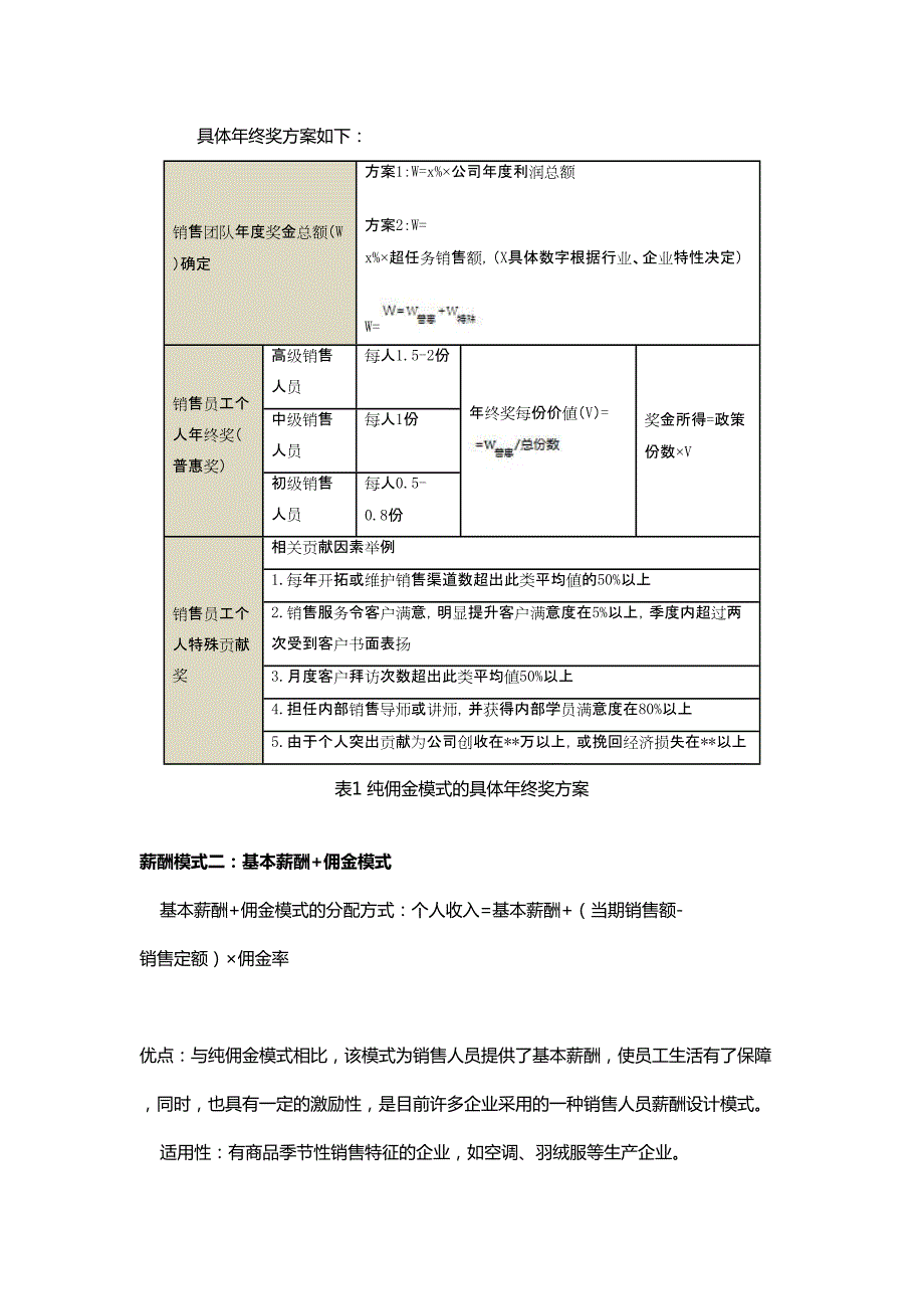 2020年六种薪酬模式下销售员工的年终奖发放策略（技巧篇）_第3页