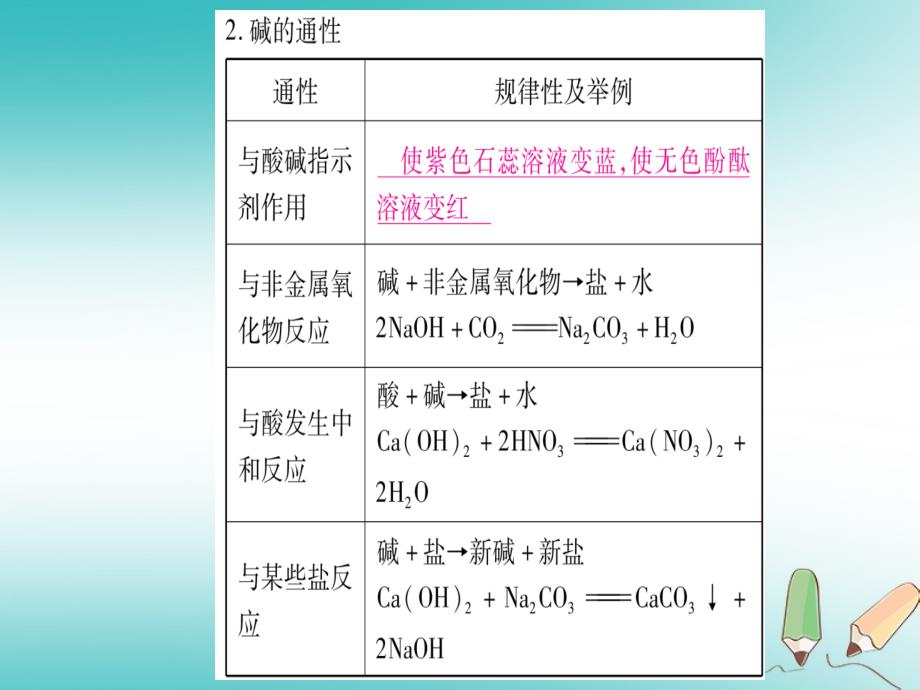 九年级化学全册第7单元常见的酸和碱到实验室去探究酸和碱的化学性质习题课件新版鲁教版_第4页