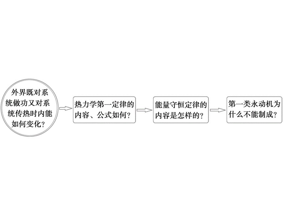 3（四月）.热力学第一定律能量守恒定律_第3页