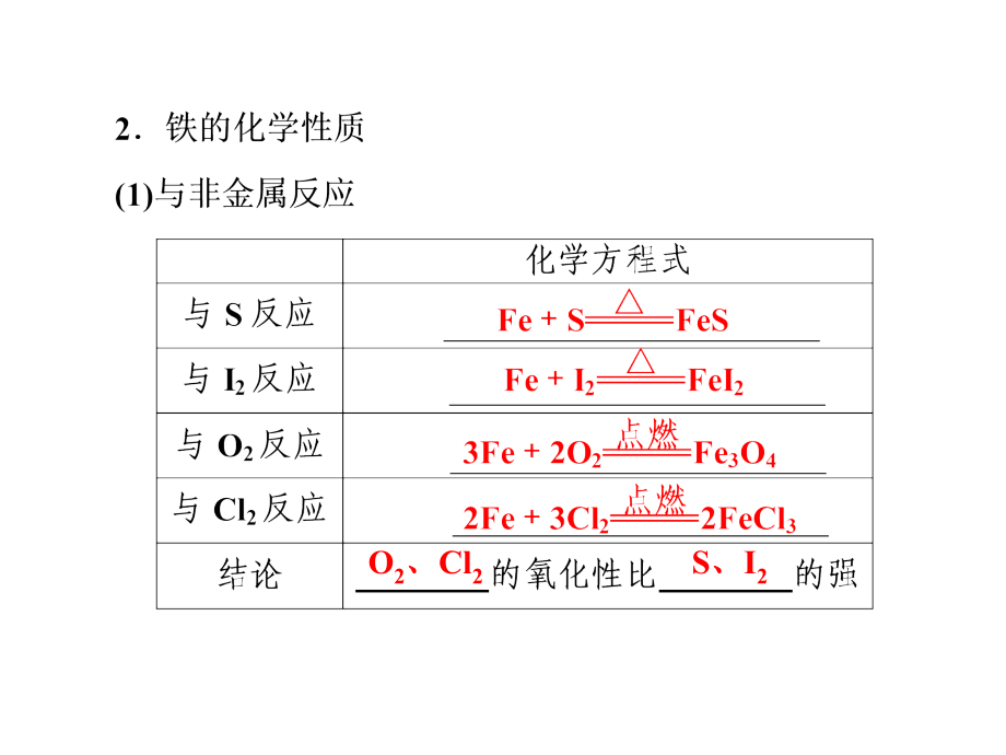 2014届高考化学一轮复习名师讲解课件：第三章 金属及其化合物3-383（四月）_第4页