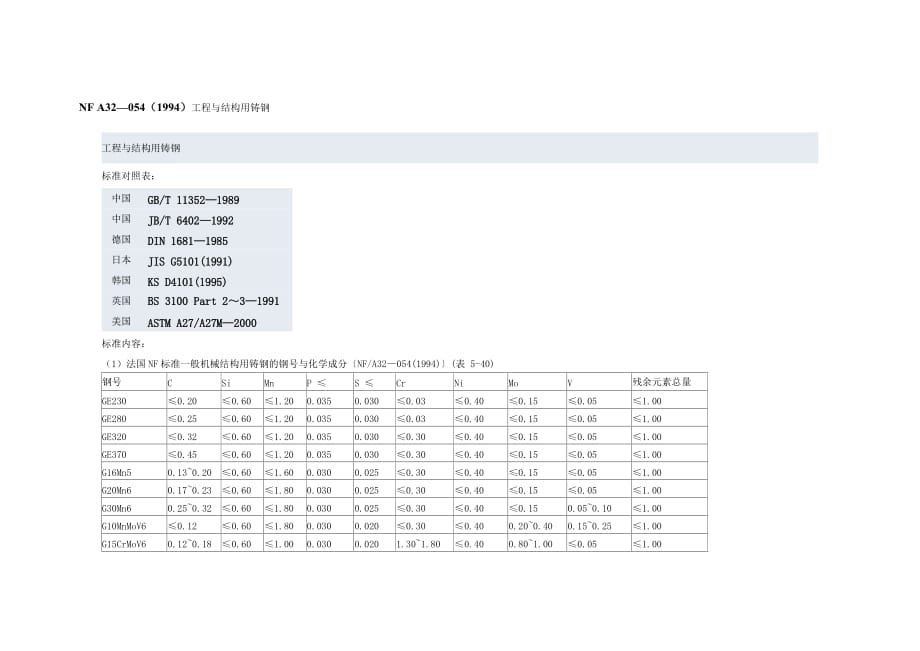 NF A32—054-1994)工程与结构用铸钢_第1页