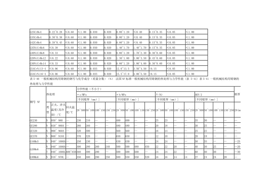NF A32—054-1994)工程与结构用铸钢_第2页