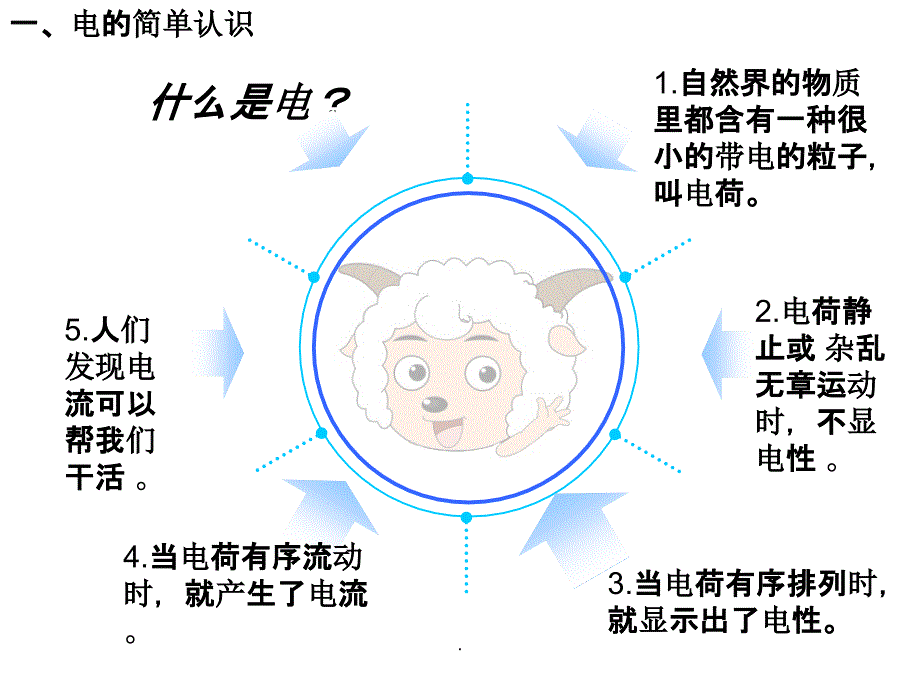 防火用电安全教育主题班会ppt课件_第2页