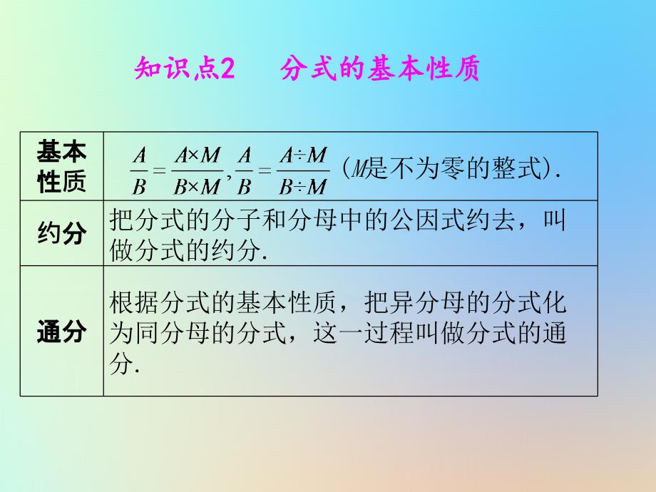 中考数学冲刺总复习第一轮横向基础复习第一单元数与式第4课分式课件_第4页