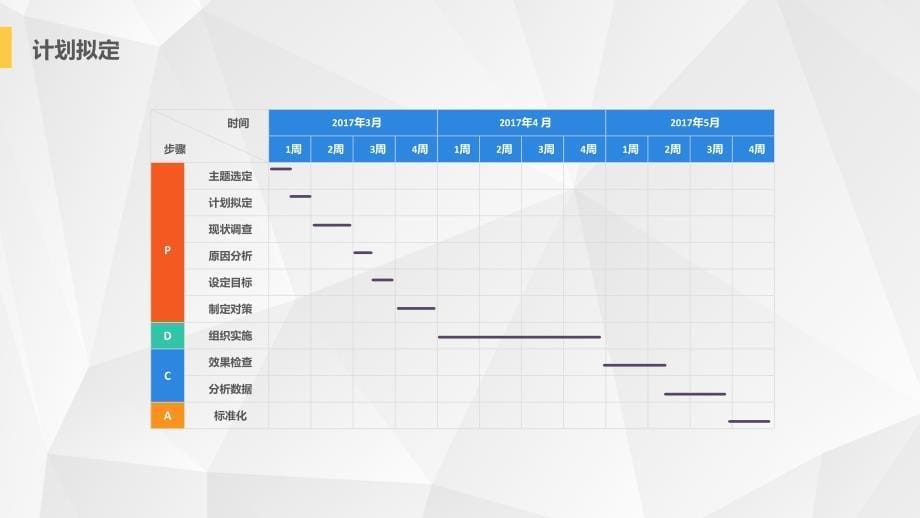 医院护理PDCA案例汇报动态PPT模板(29页)_第5页