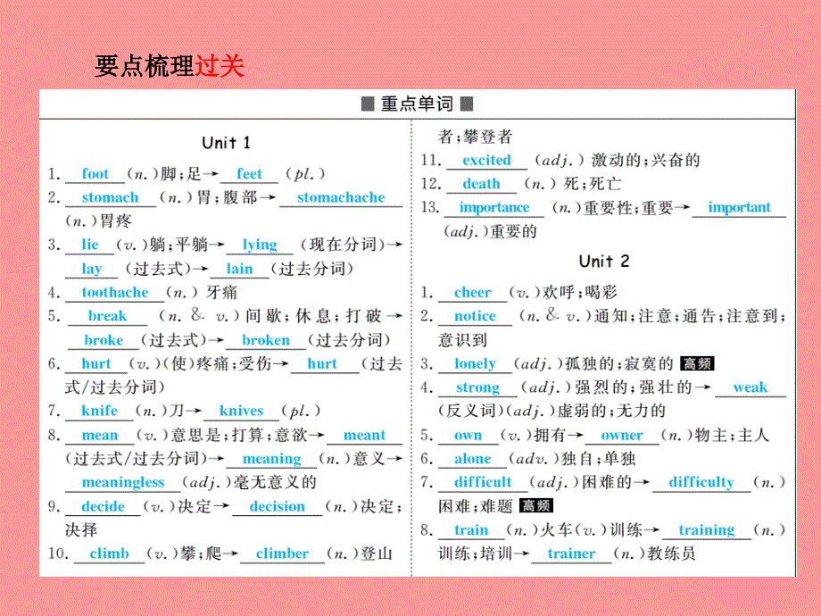 临沂专版中考英语总复习第一部分系统复习成绩基石八下第12讲Unit1_2课件_第3页