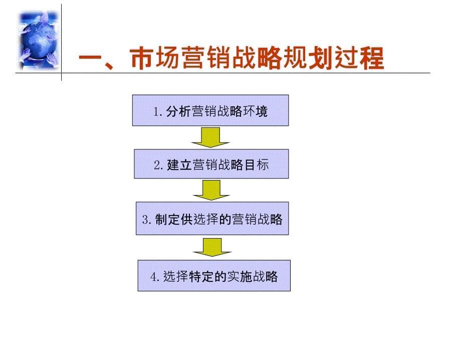 国际市场营销9ppt课件_第5页