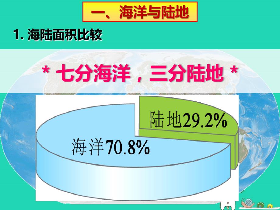 七年级地理上册2.2世界的海陆分布课件1新版湘教版_第3页