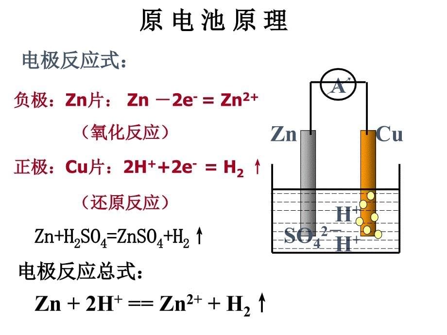 11-12学年高一化学课件：2（四月）.2化学能与电能（第2课时）（新人教版必修2）_第5页