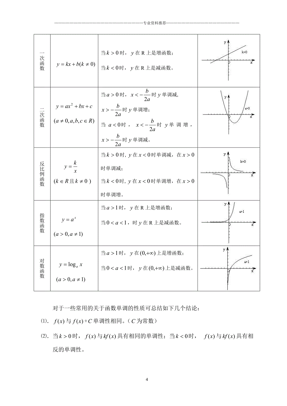 （精编资料推荐）函数单调性的判定方法_第4页