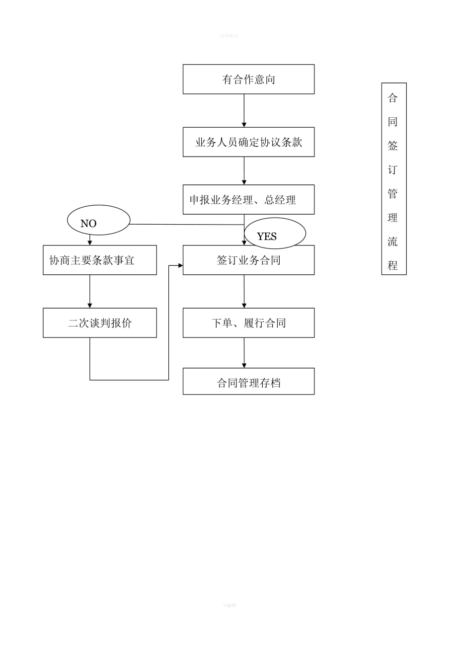 企业合同档案管理办法（律师版）_第1页