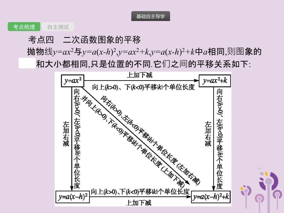 中考数学总复习第12课时二次函数课件_第5页