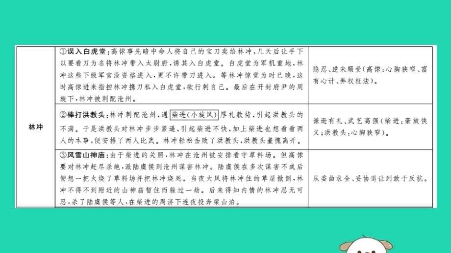 新人教版中考语文名著导读专题讲解十《水浒传》_第5页