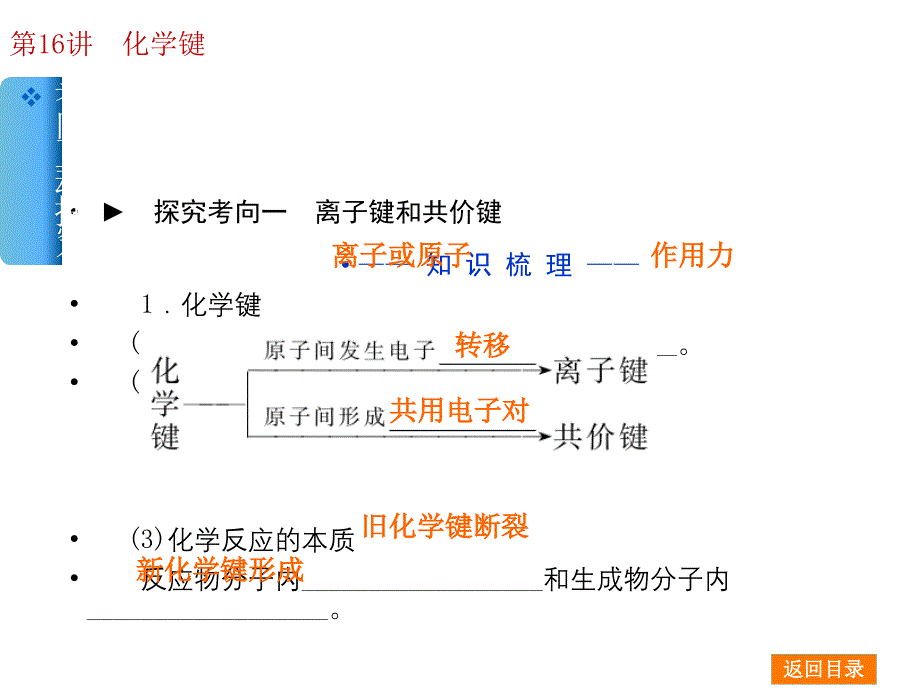 2014届高考化学一轮基础典型例题讲解课件：第16讲　化学键 44（四月）_第4页