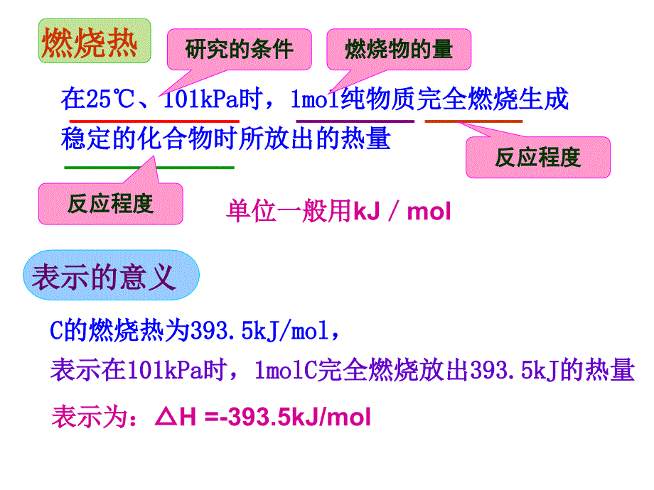 化学：1（四月）.2《燃烧热 能源》课件（5）（新人教版选修4）_第3页