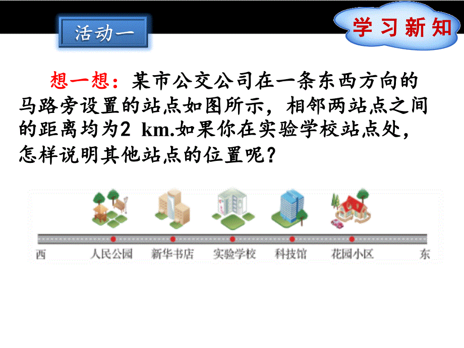 【冀教版】七年级数学上册：1.2《数轴》ppt课件_第3页