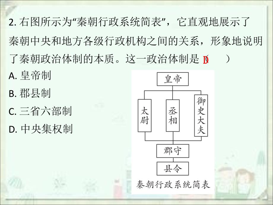 中考历史冲刺仿真模拟试卷四课件_第3页