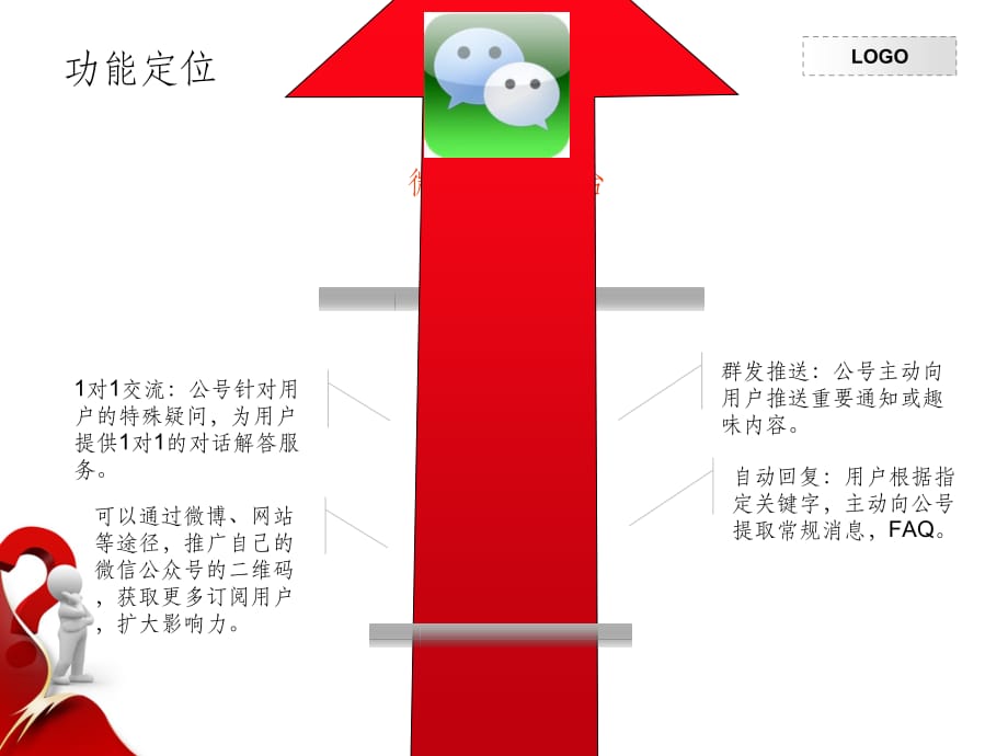 微信营销策划方案78585ppt课件_第2页