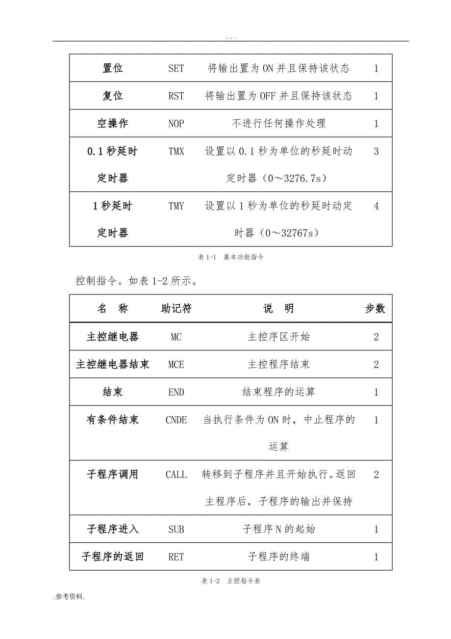 PLC在仓库中的应用毕业论文_第5页